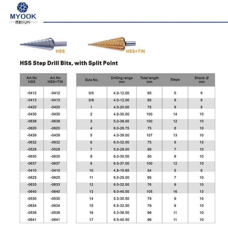 HSS Titanium-Coated Step Ladder Drill Bits