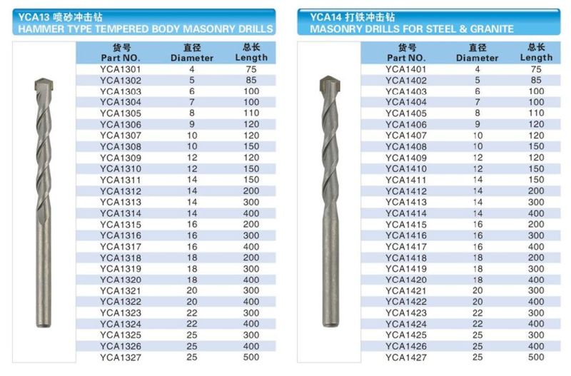 Masonry Drill Bit with Plastic Tube Packing