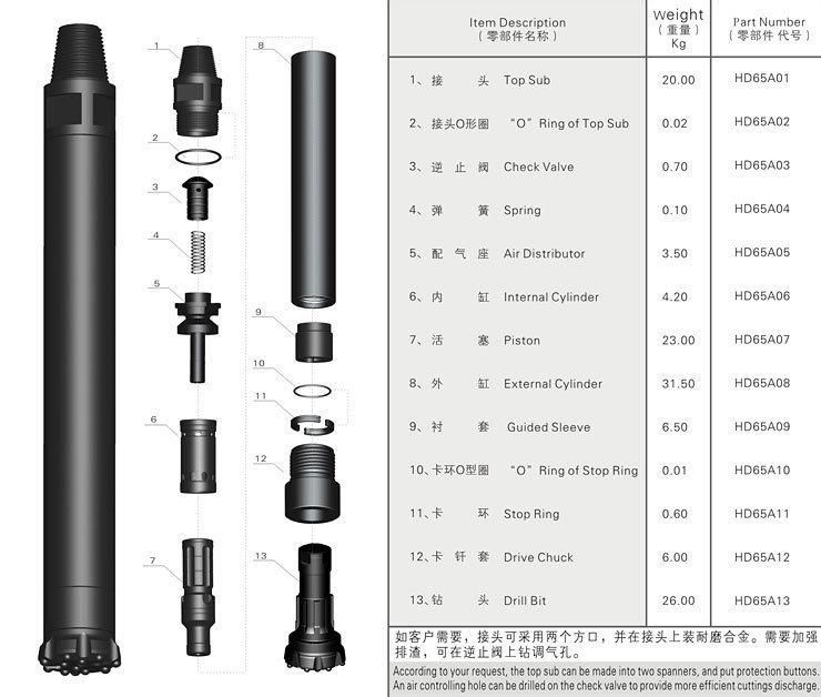 Factory Price! ! ! DHD360 Cop64 Mining Quarry Rock DTH Hammer and Button Bit