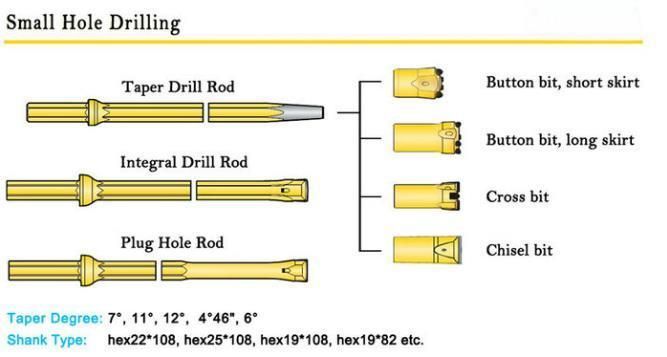 Pneumatic Rock Drilling Rod High Quality H22*108mm Integral Drill Rod Drill Steel