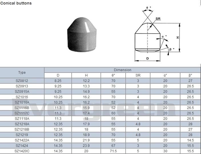 Fine Grinding Mining Tool Tungsten Carbide Buttons