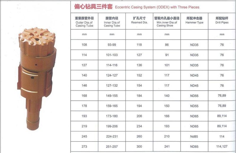 Eccentric Overburden Drilling Tool (108-323mm)