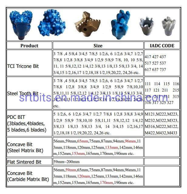 Drilling Bit Cutters for Hole Opener Construction Reamer TCI Tricocne Rock Cutters