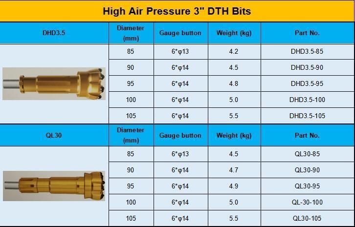 High Air Pressure DTH Hammer Button Bits Drilling Bits for Water Welling Mining Concrete