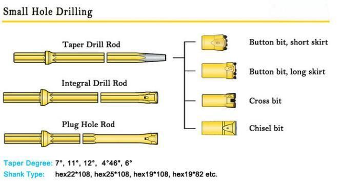 H22*108mm Integral Drill Steel Rod Quarrying Drill Pipe with Tips Manufacture Price