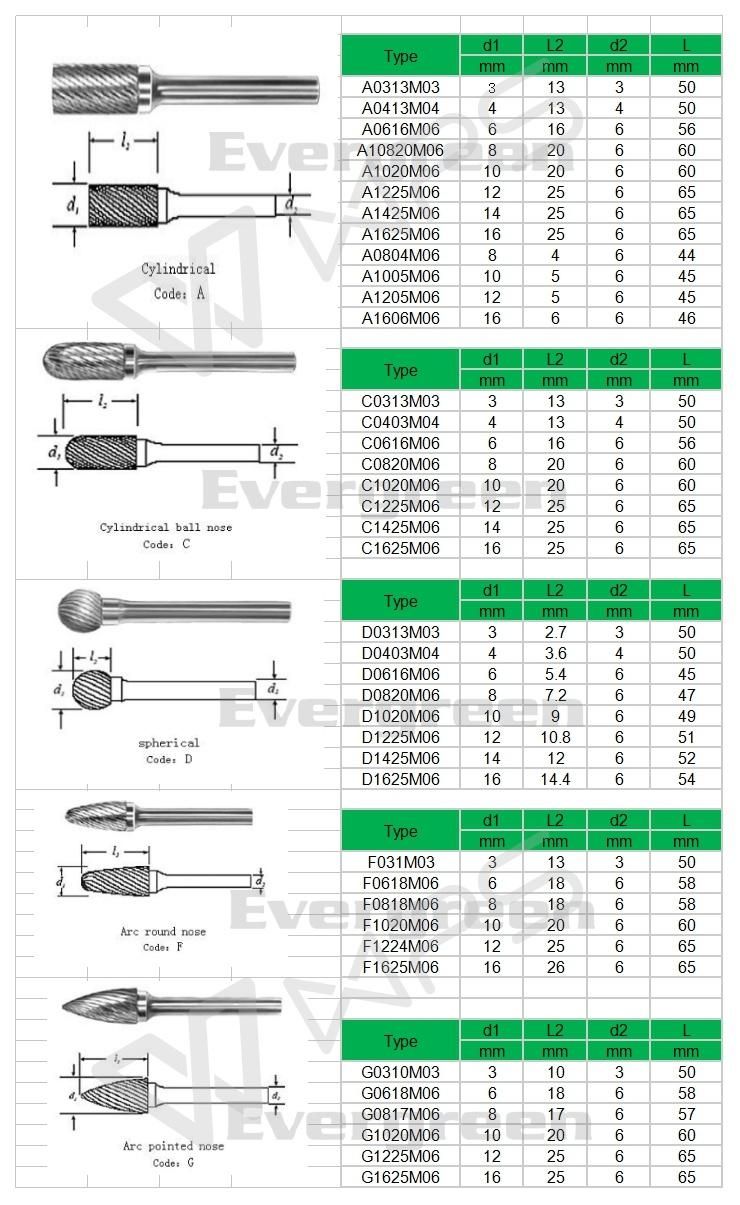 Tungsten Carbide Rotary Burrs with Ball Nose