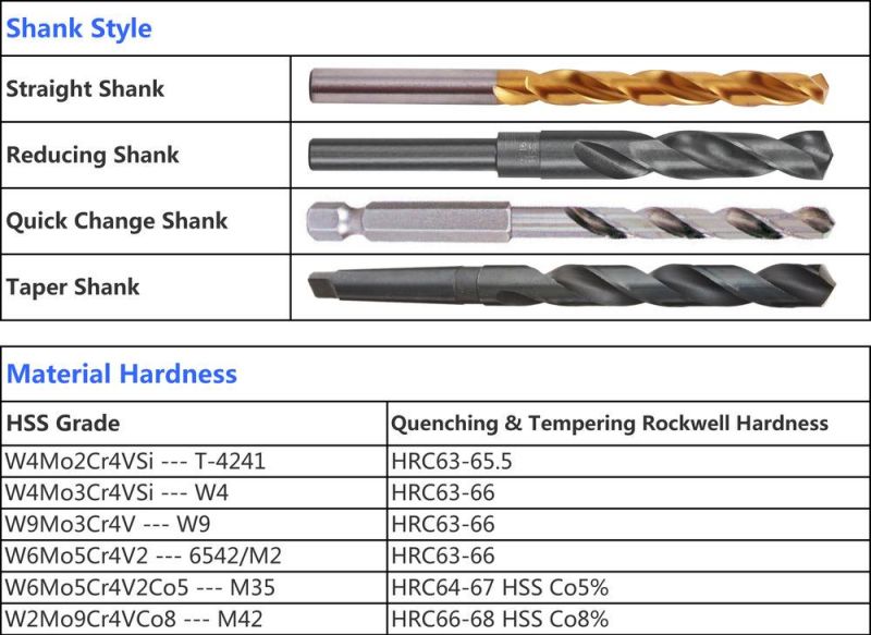 High Quality HSS Twist Drill Bits