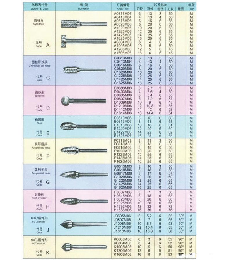 1/4" Inch Shank Diameter Tungsten Carbide Ratory Burr