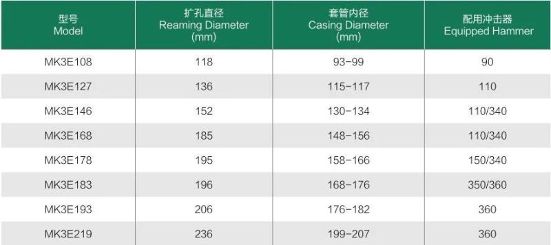 Kingdrilling Mk3e219 Eccentric Casing System Bits for Geothermal Wells Drilling