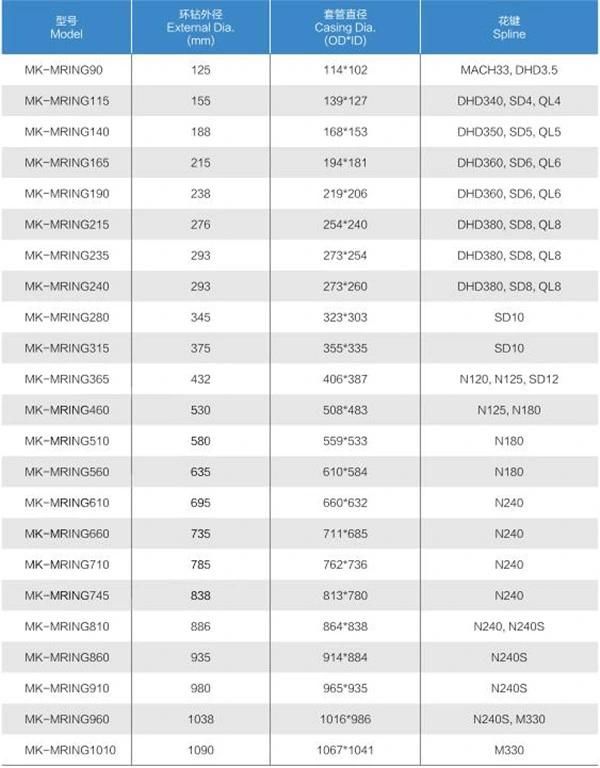 Top Sale Concentric Ring DTH Bit Mk-Mring860