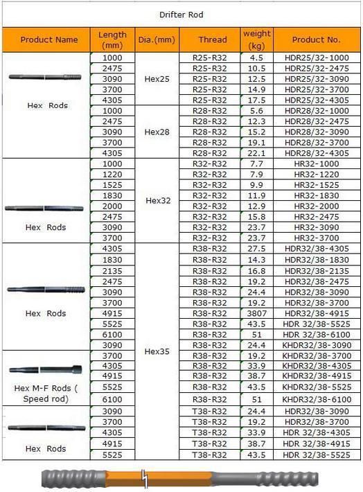 Extension Drill Rod, T51-3660mm, Mf Rod