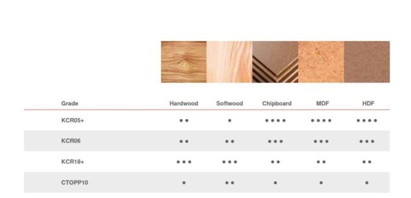 2.6% Cobalt Tungsten Carbide Bar for Wood Working Rount Drill