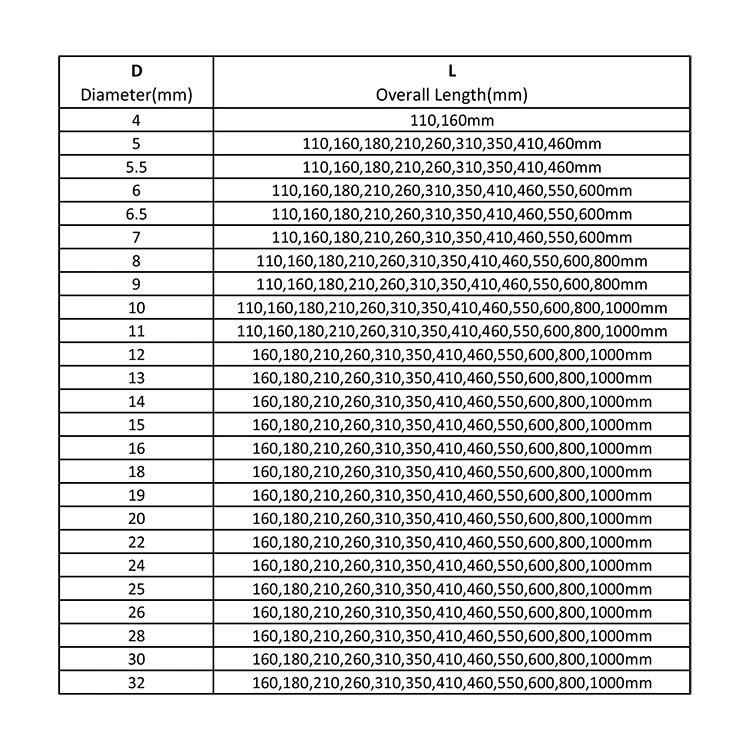 Top Grade Universal Drill Bit Concrete Stone Drill Bits