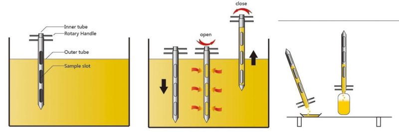 Manual Stainless Steel Multi-Levels Sampling Probe for Grain Rice Corn