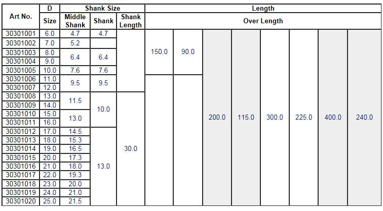 Masonry Drill Bits, Milled