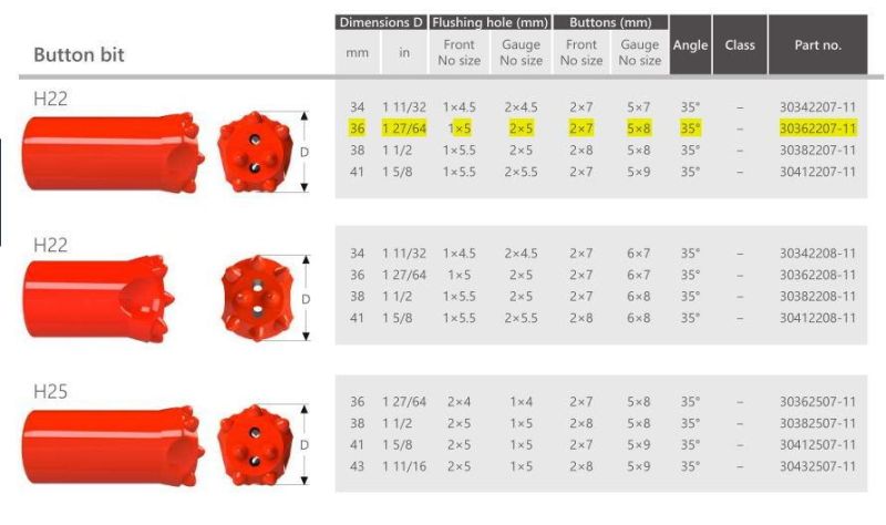 36mm 11 Degree Maxdrill Rock Drill Bit Tapered Button Bit