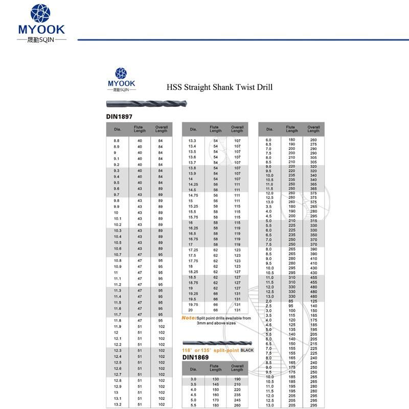 HSS Straight Shank Twist Drill Bit with DIN1897 Standard Black Coated HSS Drills