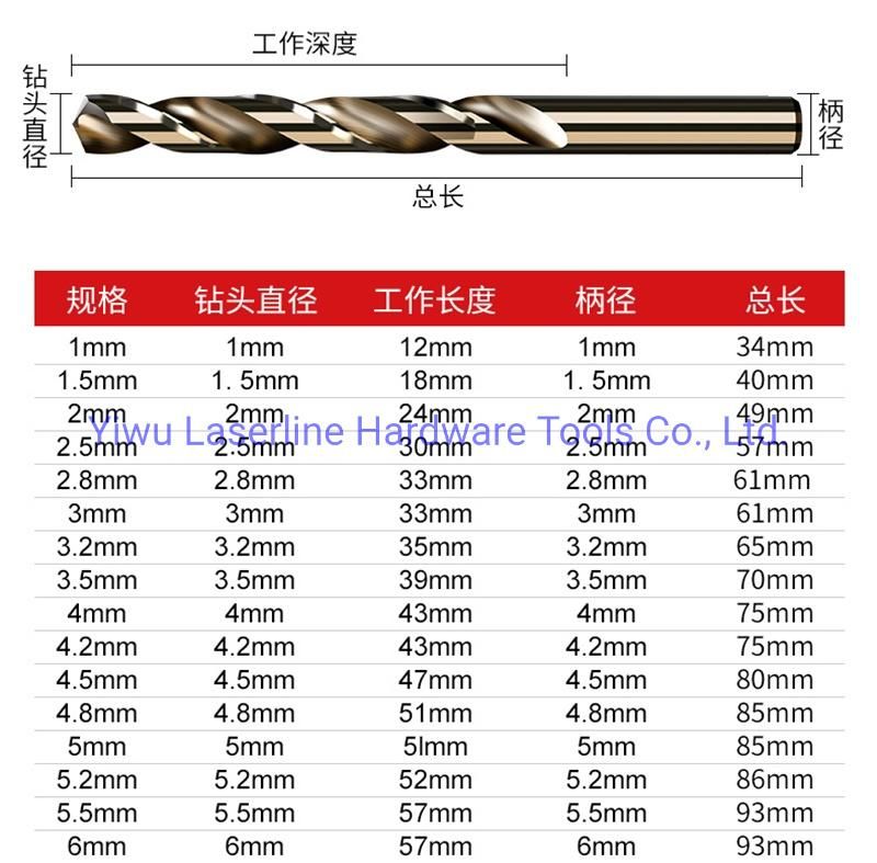 HSS M35 DIN 338 Fully Ground Straight Shank Twist Drill Bit