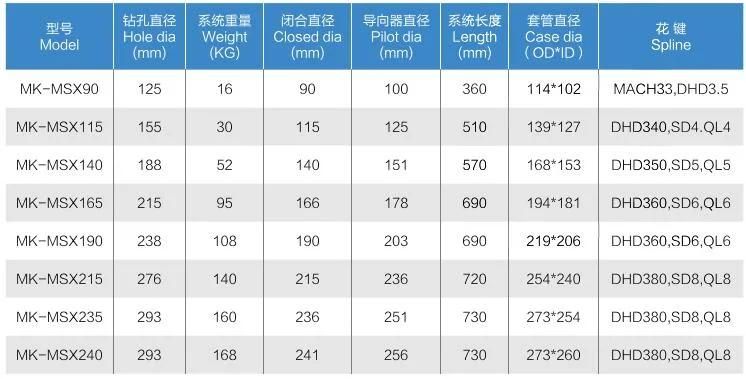 Kingdrilling Produce Slide Block Casing Drilling Bit Mk-Msx90