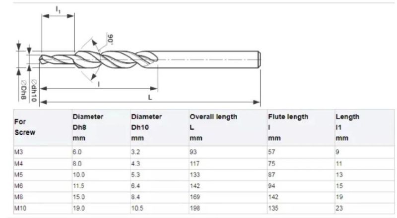 Non Standard Subland HSS Step Drill Bit for Screw (SED-SD-NSS)