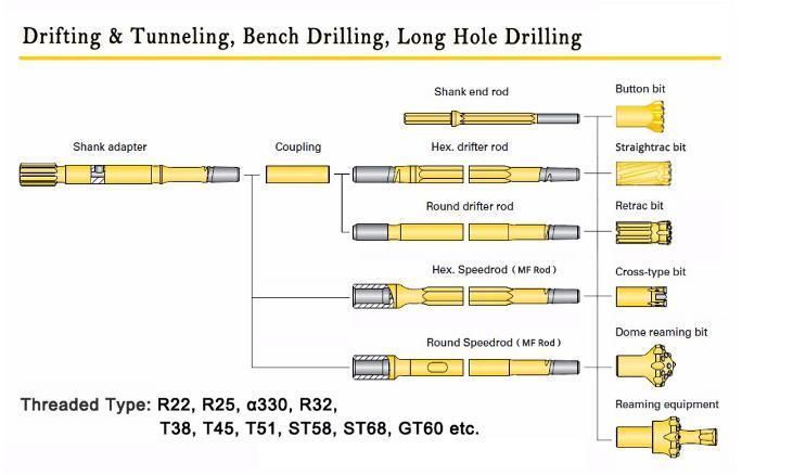Steel Down The Hole Water Well Rock Drilling DTH Drill Pipe