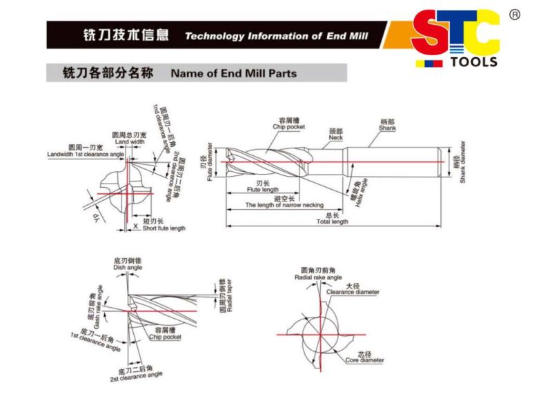 Solid Carbide Brazed Tip Countersink