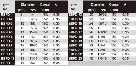 Centre Wood Drill Bit/Flat Wood Drill Bit/Wood Drill Tool