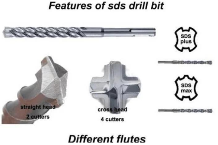Normal or Cross SDS Shank Single or Double Flute Drill