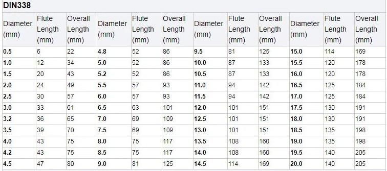 DIN338 Fully Ground Jobber Length HSS Co Drills HSS P6m5 Twist Drill Bit with Bright Surface Coating (SED-TDB-COW)