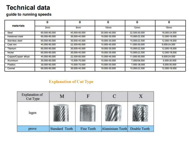 Single Cut Cemented Carbide Burrs Rotary Files