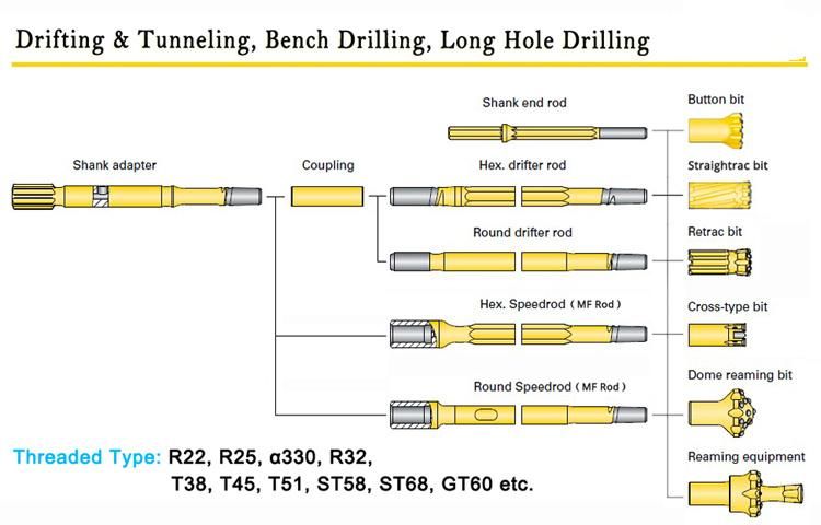 R51 Exx Carbide Cross Bit for Self Drilling Anchor Bolt