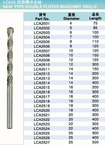 Masonry Drill for Metal and Concrete and Brick