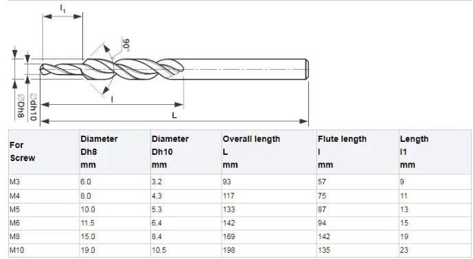 DIN8375 HSS Jobber Drills Taper Shank 90 Degree HSS Subland Two Steps Twist Drill Bit for Metal Drilling and Kreg Pocket Hole Jigging (SED-HTTS)
