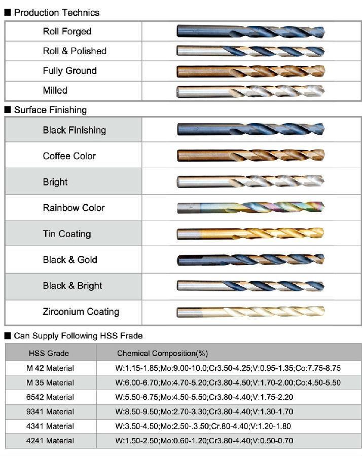 HSS Twist Drill Bits Fully Ground with Rainbow Color