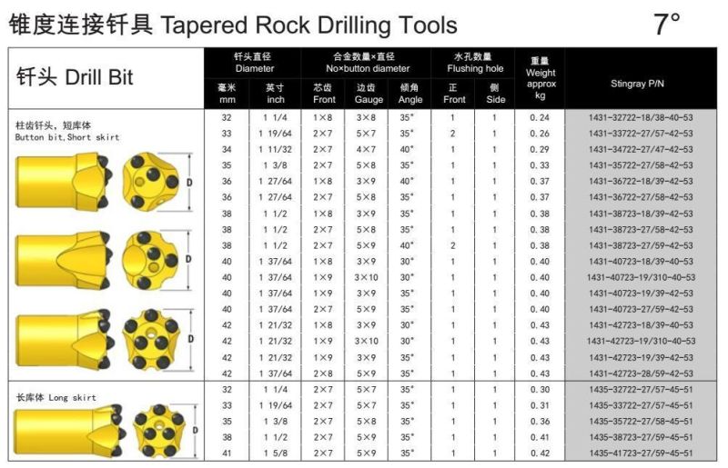 Factory Price Good Material 7 Buttons Rock Drill Bits