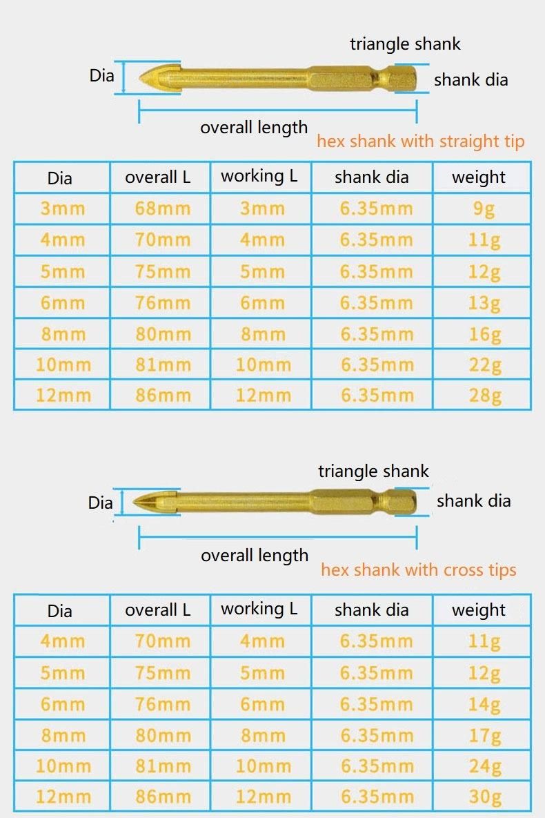 Hex Shank Alloy Tip Glass Drill Bits with Chrome Coated (SED-GDCH)