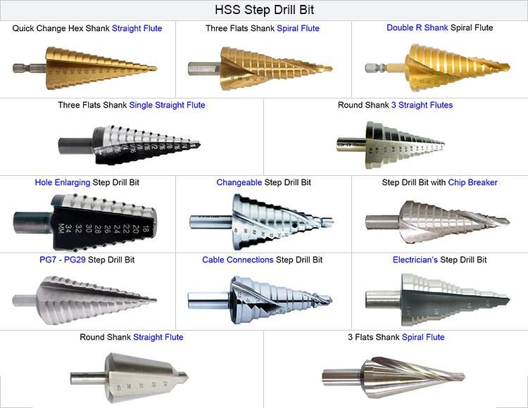 5PCS HSS Drills Set Inch Tri Flat Shank Straight Flute Black&Amber HSS Step Drill Bit for Multiple Hole in Aluminum Case (SED-SF-BA)