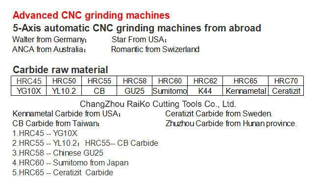 China Hot Salae Tungsten Carbide Center Drill Bits with High Quality