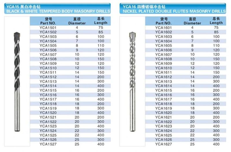 Masonry Drill Bit of Skin Card Packing (LCA25-08)