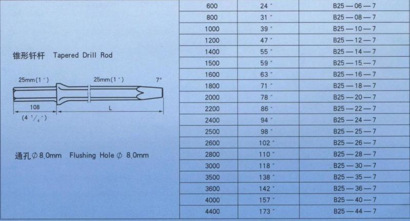 B25 Tapered Drill Set Bits and Rod for Quarry Rock