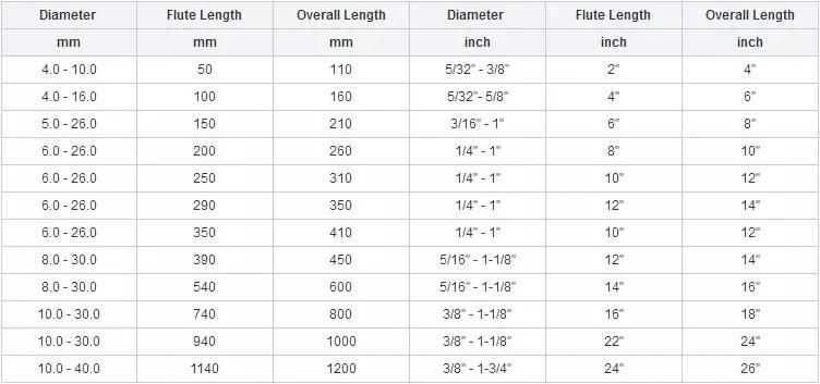 Carbide Cross Centric Tip 4 Cutters 4 Flutes SDS Plus Hammer Drill Bit for Concrete Block Brick Wall Drilling