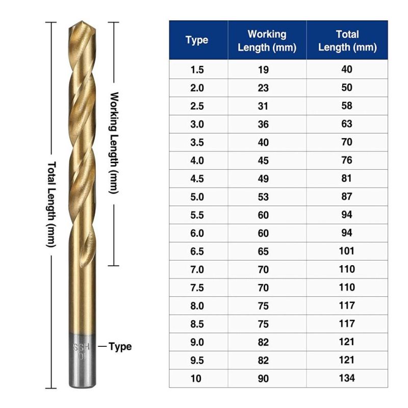 HSS Twist Drill Bits for Drilling Stainless Steel