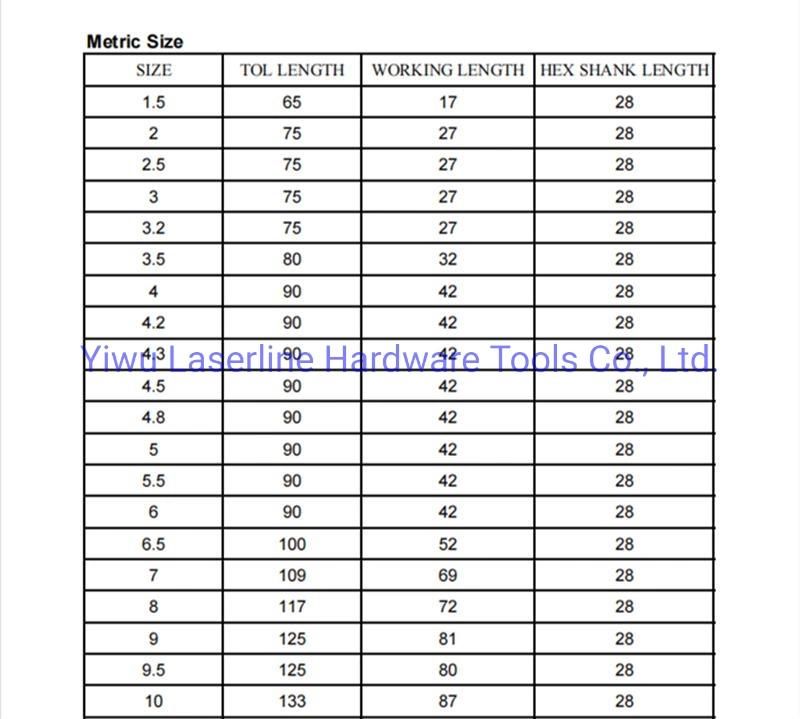 Fully Ground 1/4 Hex Shank Double "R" Slot M35 Twist Drill Bits Drilling for Stainless Steel