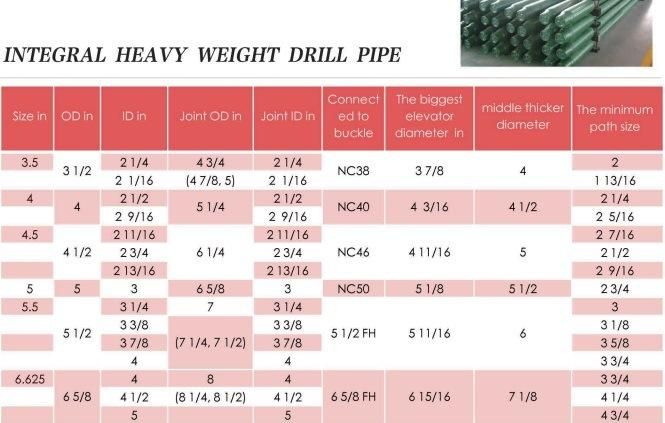 Nc26 E75 4-1/2" 5" Drill Pipe Nc50 Tool Joints