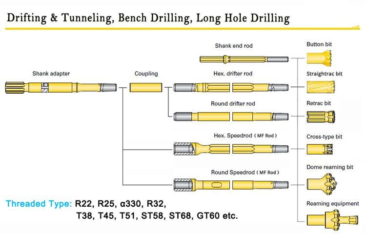 Self Drilling Anchor System Exx R51 R51 Sda Drill Bit