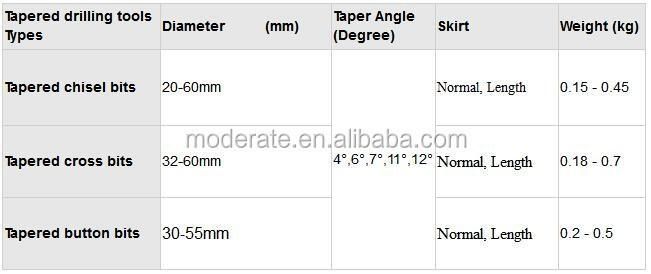 34mm 7 Buttons Jack Hammer Taper Button Drill Bit