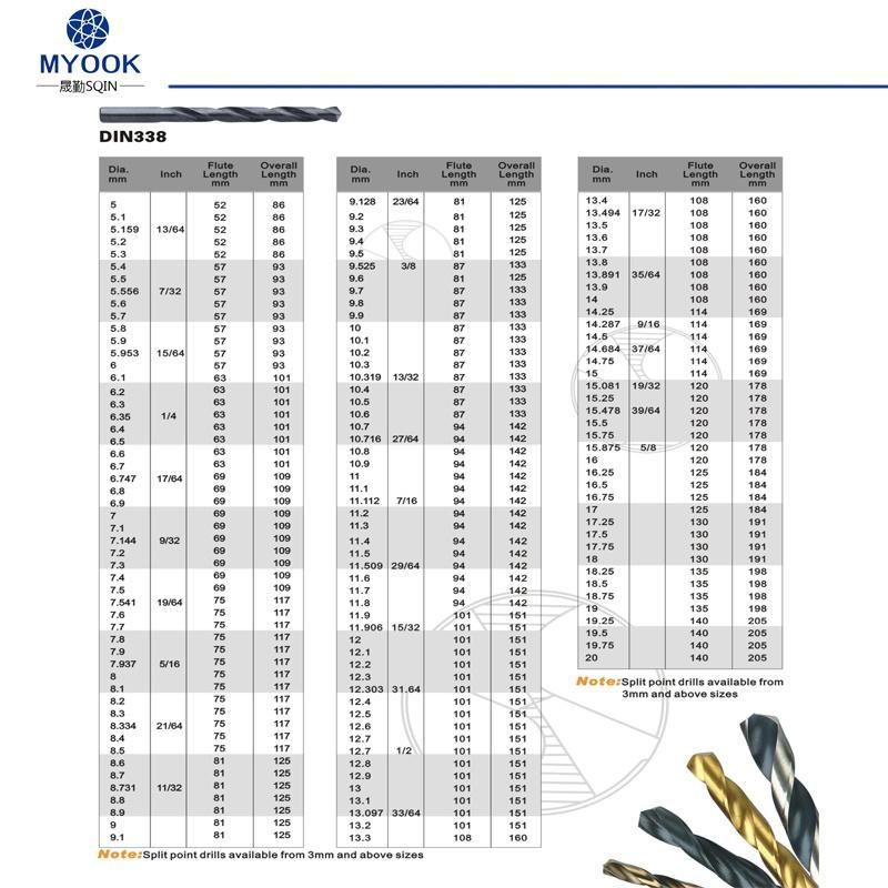 DIN338 Roll Forged HSS Twist Drill Bit & Fully Ground Cobalt 5% for Metal Drilling Bits