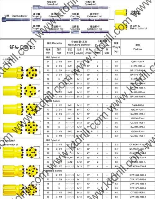 64mm T38 Drop Center Bits with Ballistic Buttons Retarac Drilling Bits