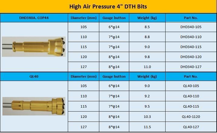 High Air Pressure DTH Hammer Button Bits Drilling Bits for Water Welling Mining Concrete