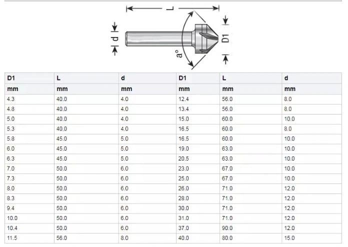 6PCS Cylindrical Shank 3 Flute HSS Countersink Drill Bit Set in Plastic Case for Metal (SED-CS3F-6)